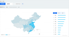 中國膜結構網數據分析圖